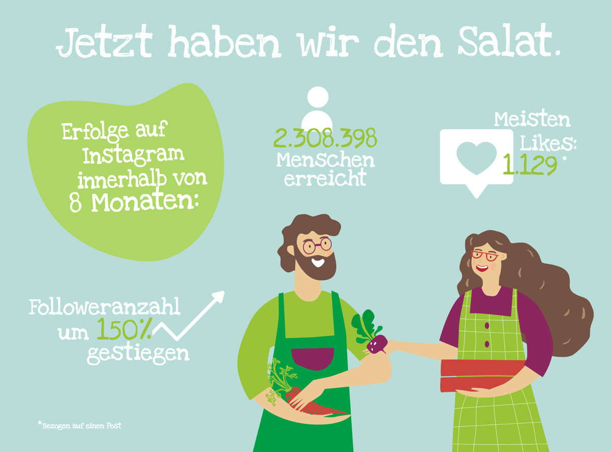 SocialMedia_Florette_Foodagentur_FoodundCo_Frankfurt_3